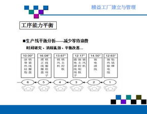 精益工廠的建立與管理 路徑、實踐與咨詢指導(dǎo)