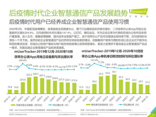 2021年中國企業(yè)智慧通信產(chǎn)品研究報告