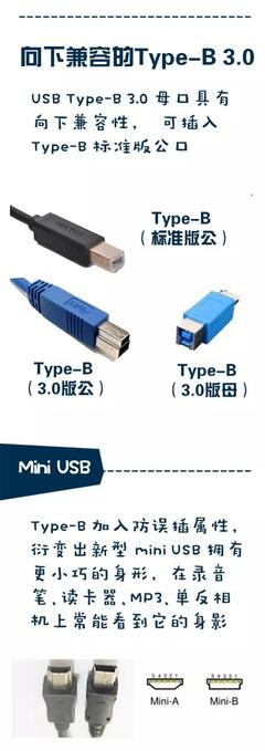 USB接口種類(lèi)全介紹 從Type-A到Type-C的技術(shù)進(jìn)化之路